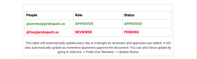 approverReviewer